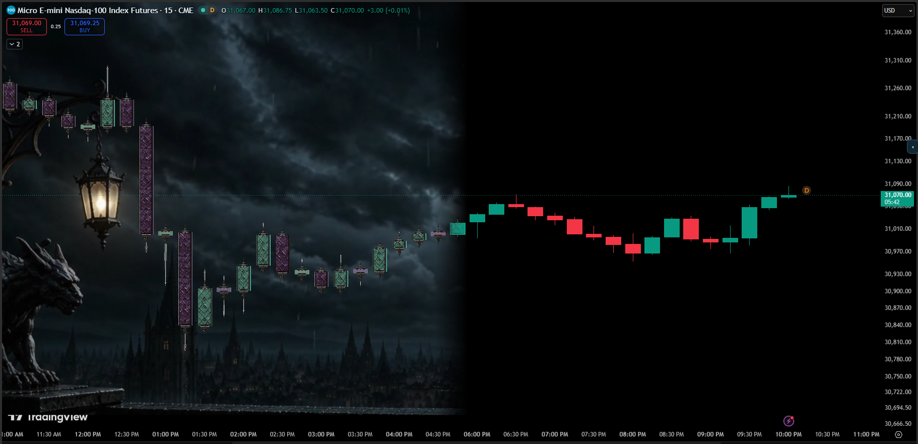 A real chart with gothic candle artwork on the left blending into its original candles on the right